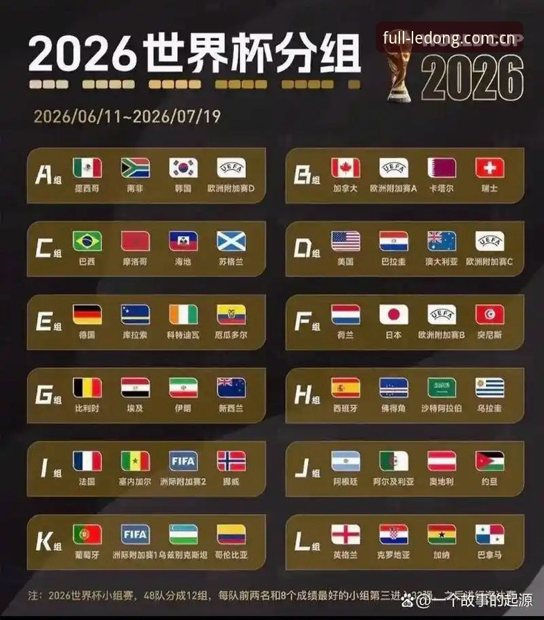 U17世界杯抽签结果出炉，资深用户分享乐动体育平台观赛体验
