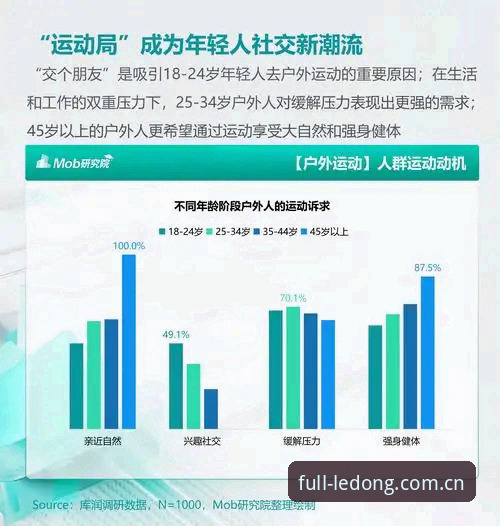 乐动体育平台评价最新动态：用户体验与行业趋势深度解析